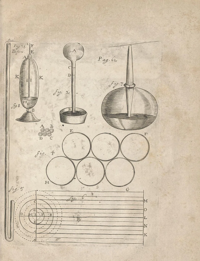 An illustration from Nova experimenta physico-mechanica de vi aëris elastica et eiusdem effectibus : facta maximam partem in nova machina pnevmatica, 1680, leaf 179