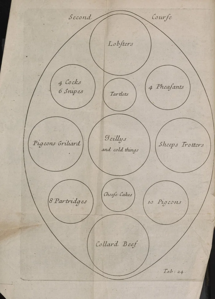 An illustration from Royal cookery, or, The complete court-cook : containing the choicest receipts in all the particular branches of cookery now in use in the Queen's palaces of St. James's, Kensington, Hampton-Court, and Windsor : with near forty figures (curiously engraven on copper) of the magnificent entertainments at coronations, instalment, balls, weddings, &c. at court ..., 1710, leaf 108
