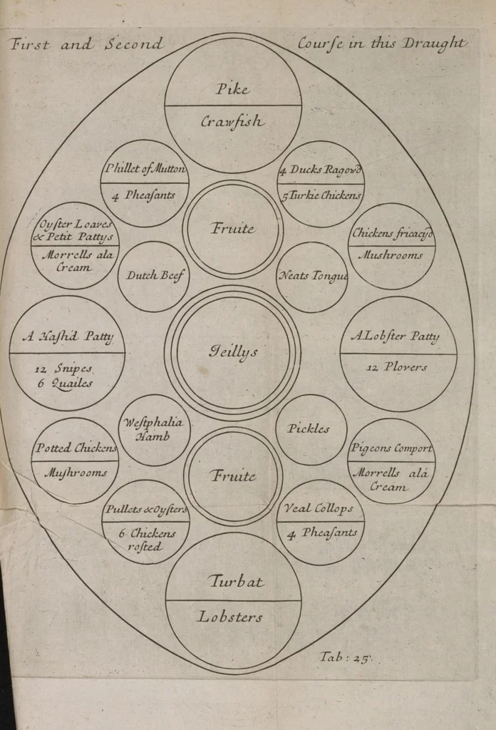 An illustration from Royal cookery, or, The complete court-cook : containing the choicest receipts in all the particular branches of cookery now in use in the Queen's palaces of St. James's, Kensington, Hampton-Court, and Windsor : with near forty figures (curiously engraven on copper) of the magnificent entertainments at coronations, instalment, balls, weddings, &c. at court ..., 1710, leaf 117