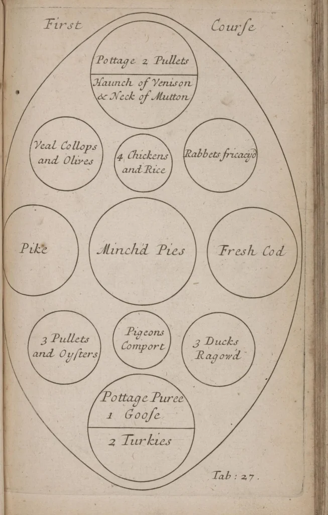 An illustration from Royal cookery, or, The complete court-cook : containing the choicest receipts in all the particular branches of cookery now in use in the Queen's palaces of St. James's, Kensington, Hampton-Court, and Windsor : with near forty figures (curiously engraven on copper) of the magnificent entertainments at coronations, instalment, balls, weddings, &c. at court ..., 1710, leaf 123