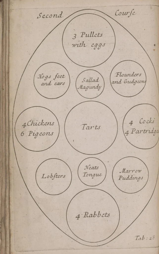An illustration from Royal cookery, or, The complete court-cook : containing the choicest receipts in all the particular branches of cookery now in use in the Queen's palaces of St. James's, Kensington, Hampton-Court, and Windsor : with near forty figures (curiously engraven on copper) of the magnificent entertainments at coronations, instalment, balls, weddings, &c. at court ..., 1710, leaf 126