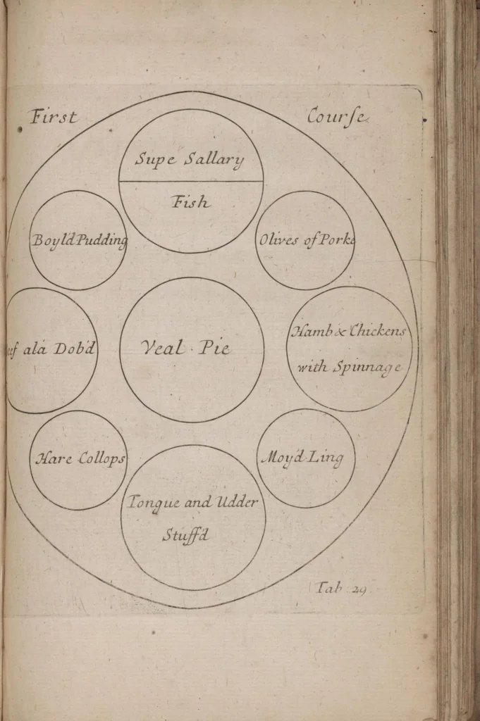 An illustration from Royal cookery, or, The complete court-cook : containing the choicest receipts in all the particular branches of cookery now in use in the Queen's palaces of St. James's, Kensington, Hampton-Court, and Windsor : with near forty figures (curiously engraven on copper) of the magnificent entertainments at coronations, instalment, balls, weddings, &c. at court ..., 1710, leaf 135