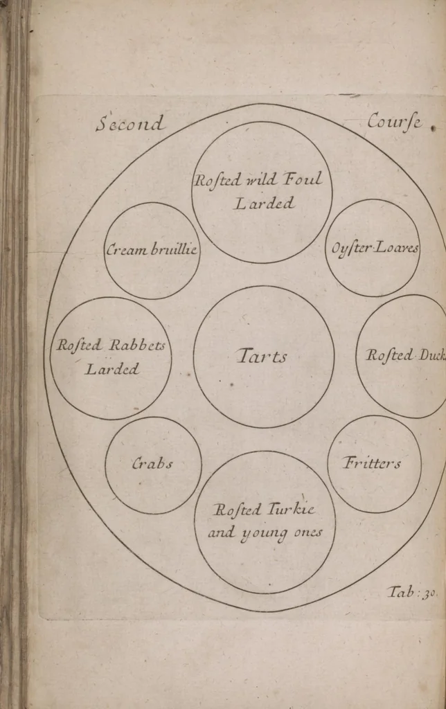 An illustration from Royal cookery, or, The complete court-cook : containing the choicest receipts in all the particular branches of cookery now in use in the Queen's palaces of St. James's, Kensington, Hampton-Court, and Windsor : with near forty figures (curiously engraven on copper) of the magnificent entertainments at coronations, instalment, balls, weddings, &c. at court ..., 1710, leaf 138