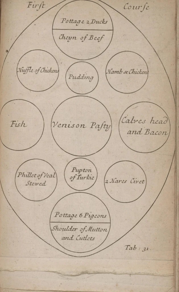 An illustration from Royal cookery, or, The complete court-cook : containing the choicest receipts in all the particular branches of cookery now in use in the Queen's palaces of St. James's, Kensington, Hampton-Court, and Windsor : with near forty figures (curiously engraven on copper) of the magnificent entertainments at coronations, instalment, balls, weddings, &c. at court ..., 1710, leaf 151