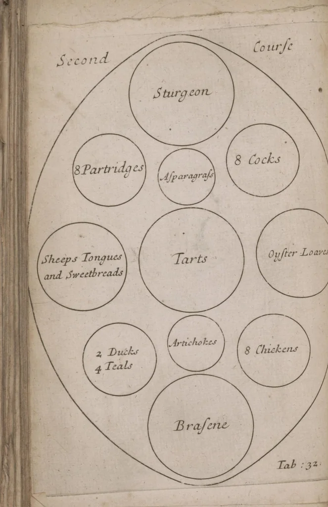An illustration from Royal cookery, or, The complete court-cook : containing the choicest receipts in all the particular branches of cookery now in use in the Queen's palaces of St. James's, Kensington, Hampton-Court, and Windsor : with near forty figures (curiously engraven on copper) of the magnificent entertainments at coronations, instalment, balls, weddings, &c. at court ..., 1710, leaf 154