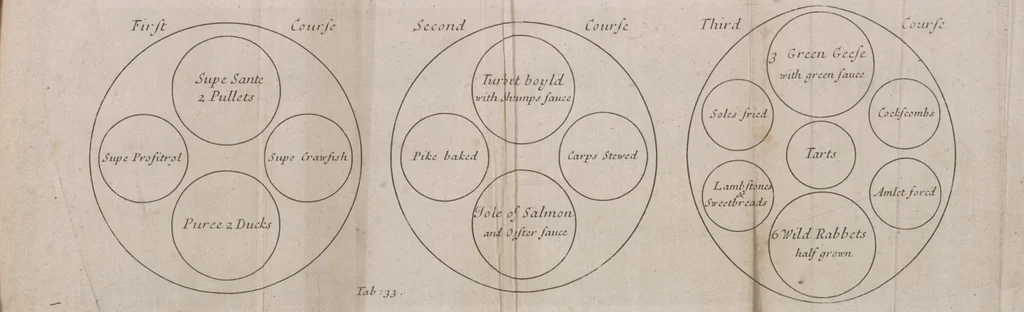 An illustration from Royal cookery, or, The complete court-cook : containing the choicest receipts in all the particular branches of cookery now in use in the Queen's palaces of St. James's, Kensington, Hampton-Court, and Windsor : with near forty figures (curiously engraven on copper) of the magnificent entertainments at coronations, instalment, balls, weddings, &c. at court ..., 1710, leaf 159