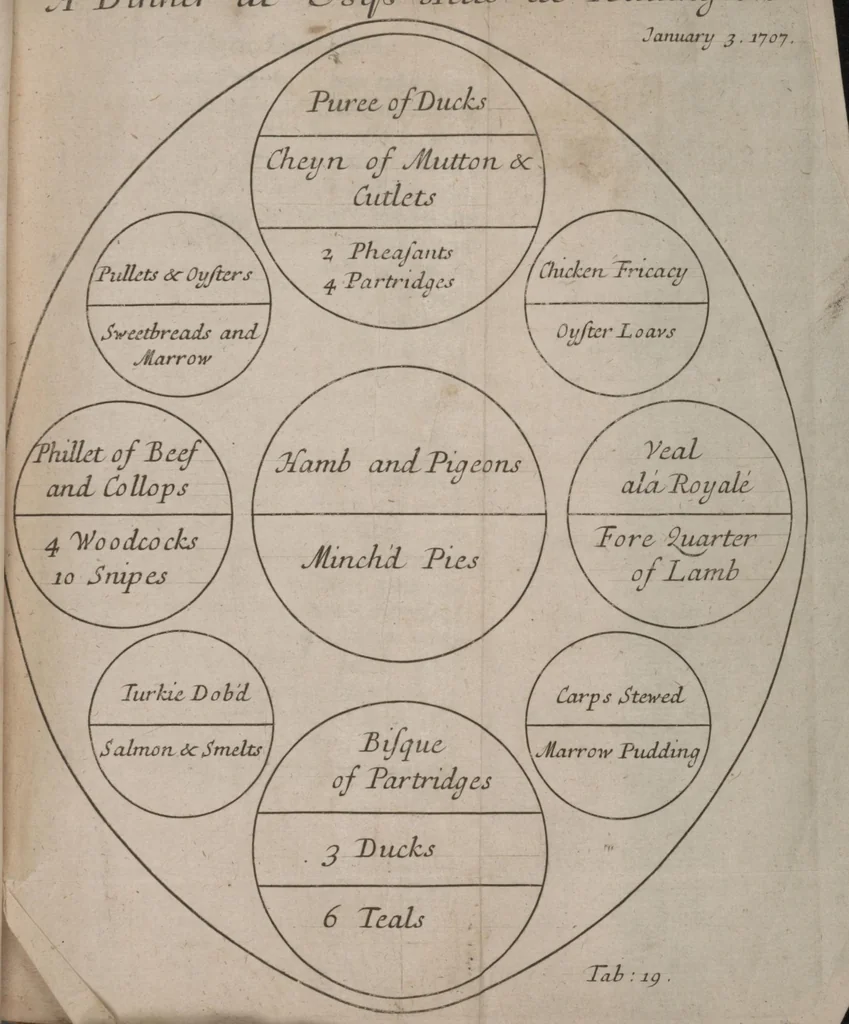 An illustration from Royal cookery, or, The complete court-cook : containing the choicest receipts in all the particular branches of cookery now in use in the Queen's palaces of St. James's, Kensington, Hampton-Court, and Windsor : with near forty figures (curiously engraven on copper) of the magnificent entertainments at coronations, instalment, balls, weddings, &c. at court ..., 1710, leaf 33