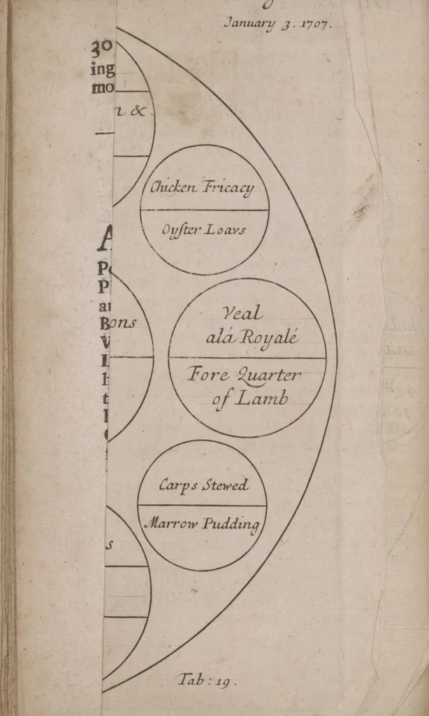 An illustration from Royal cookery, or, The complete court-cook : containing the choicest receipts in all the particular branches of cookery now in use in the Queen's palaces of St. James's, Kensington, Hampton-Court, and Windsor : with near forty figures (curiously engraven on copper) of the magnificent entertainments at coronations, instalment, balls, weddings, &c. at court ..., 1710, leaf 34