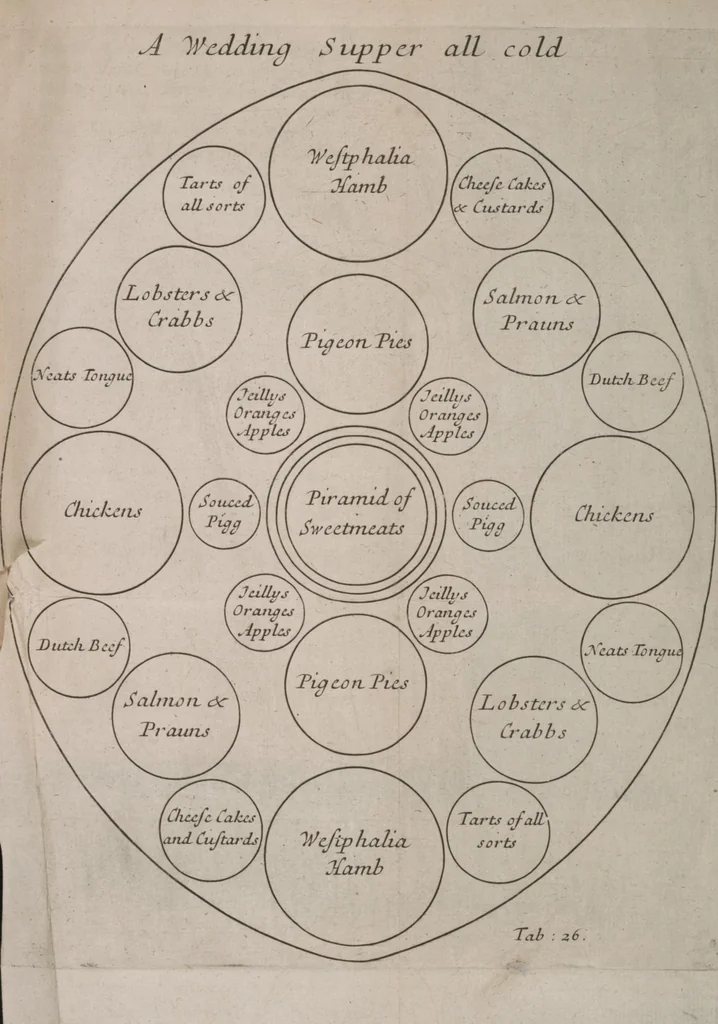 An illustration from Royal cookery, or, The complete court-cook : containing the choicest receipts in all the particular branches of cookery now in use in the Queen's palaces of St. James's, Kensington, Hampton-Court, and Windsor : with near forty figures (curiously engraven on copper) of the magnificent entertainments at coronations, instalment, balls, weddings, &c. at court ..., 1710, leaf 43
