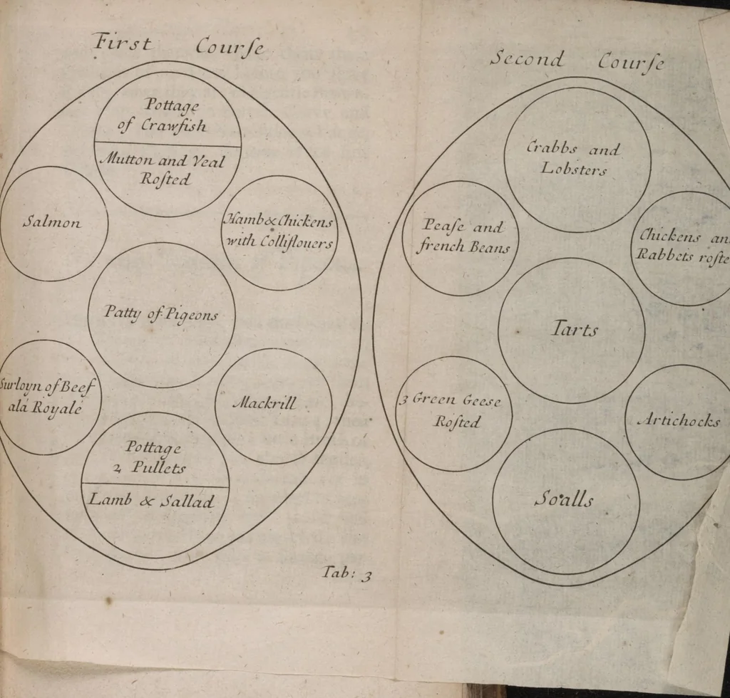An illustration from Royal cookery, or, The complete court-cook : containing the choicest receipts in all the particular branches of cookery now in use in the Queen's palaces of St. James's, Kensington, Hampton-Court, and Windsor : with near forty figures (curiously engraven on copper) of the magnificent entertainments at coronations, instalment, balls, weddings, &c. at court ..., 1710, leaf 49