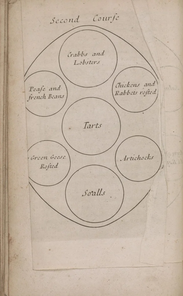 An illustration from Royal cookery, or, The complete court-cook : containing the choicest receipts in all the particular branches of cookery now in use in the Queen's palaces of St. James's, Kensington, Hampton-Court, and Windsor : with near forty figures (curiously engraven on copper) of the magnificent entertainments at coronations, instalment, balls, weddings, &c. at court ..., 1710, leaf 50