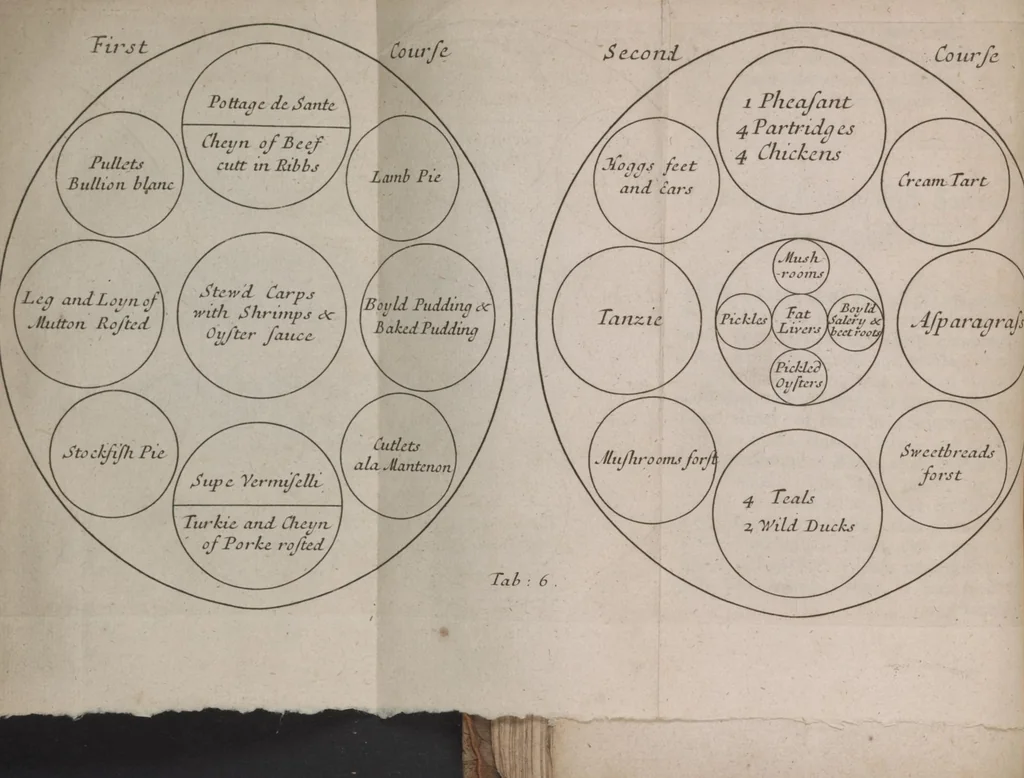 An illustration from Royal cookery, or, The complete court-cook : containing the choicest receipts in all the particular branches of cookery now in use in the Queen's palaces of St. James's, Kensington, Hampton-Court, and Windsor : with near forty figures (curiously engraven on copper) of the magnificent entertainments at coronations, instalment, balls, weddings, &c. at court ..., 1710, leaf 60