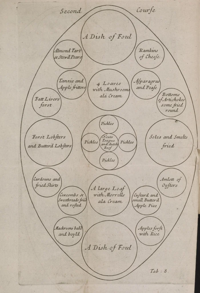 An illustration from Royal cookery, or, The complete court-cook : containing the choicest receipts in all the particular branches of cookery now in use in the Queen's palaces of St. James's, Kensington, Hampton-Court, and Windsor : with near forty figures (curiously engraven on copper) of the magnificent entertainments at coronations, instalment, balls, weddings, &c. at court ..., 1710, leaf 72