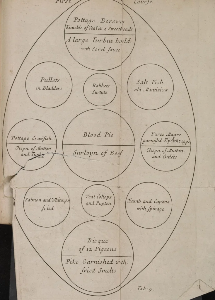 An illustration from Royal cookery, or, The complete court-cook : containing the choicest receipts in all the particular branches of cookery now in use in the Queen's palaces of St. James's, Kensington, Hampton-Court, and Windsor : with near forty figures (curiously engraven on copper) of the magnificent entertainments at coronations, instalment, balls, weddings, &c. at court ..., 1710, leaf 77