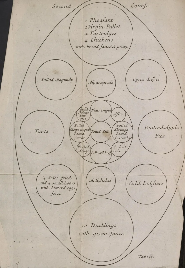 An illustration from Royal cookery, or, The complete court-cook : containing the choicest receipts in all the particular branches of cookery now in use in the Queen's palaces of St. James's, Kensington, Hampton-Court, and Windsor : with near forty figures (curiously engraven on copper) of the magnificent entertainments at coronations, instalment, balls, weddings, &c. at court ..., 1710, leaf 80