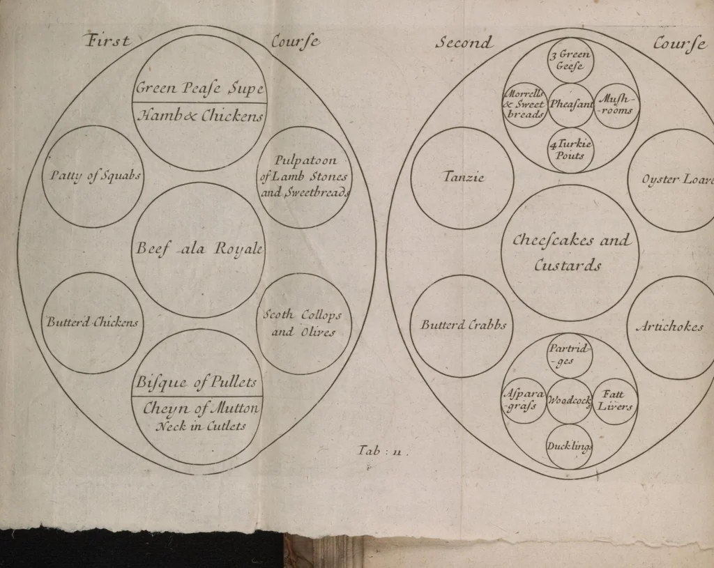 An illustration from Royal cookery, or, The complete court-cook : containing the choicest receipts in all the particular branches of cookery now in use in the Queen's palaces of St. James's, Kensington, Hampton-Court, and Windsor : with near forty figures (curiously engraven on copper) of the magnificent entertainments at coronations, instalment, balls, weddings, &c. at court ..., 1710, leaf 86