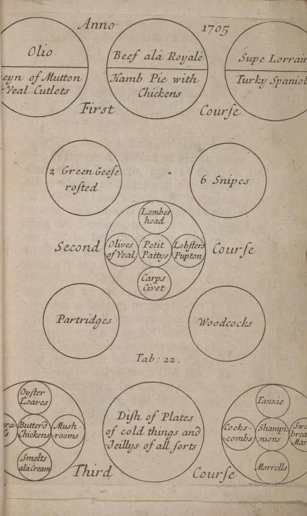 An illustration from Royal cookery, or, The complete court-cook : containing the choicest receipts in all the particular branches of cookery now in use in the Queen's palaces of St. James's, Kensington, Hampton-Court, and Windsor : with near forty figures (curiously engraven on copper) of the magnificent entertainments at coronations, instalment, balls, weddings, &c. at court ..., 1710, leaf 9