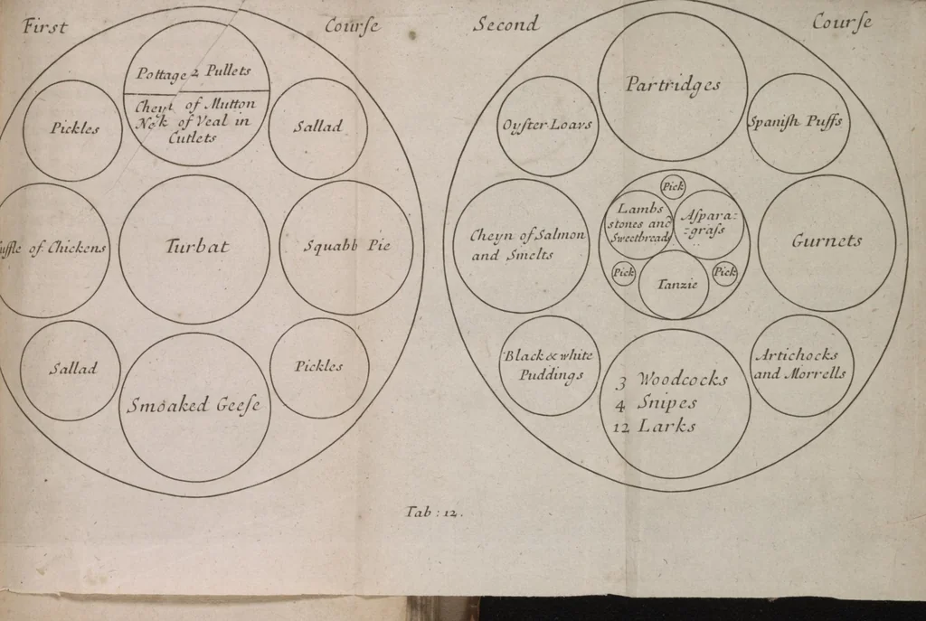 An illustration from Royal cookery, or, The complete court-cook : containing the choicest receipts in all the particular branches of cookery now in use in the Queen's palaces of St. James's, Kensington, Hampton-Court, and Windsor : with near forty figures (curiously engraven on copper) of the magnificent entertainments at coronations, instalment, balls, weddings, &c. at court ..., 1710, leaf 91