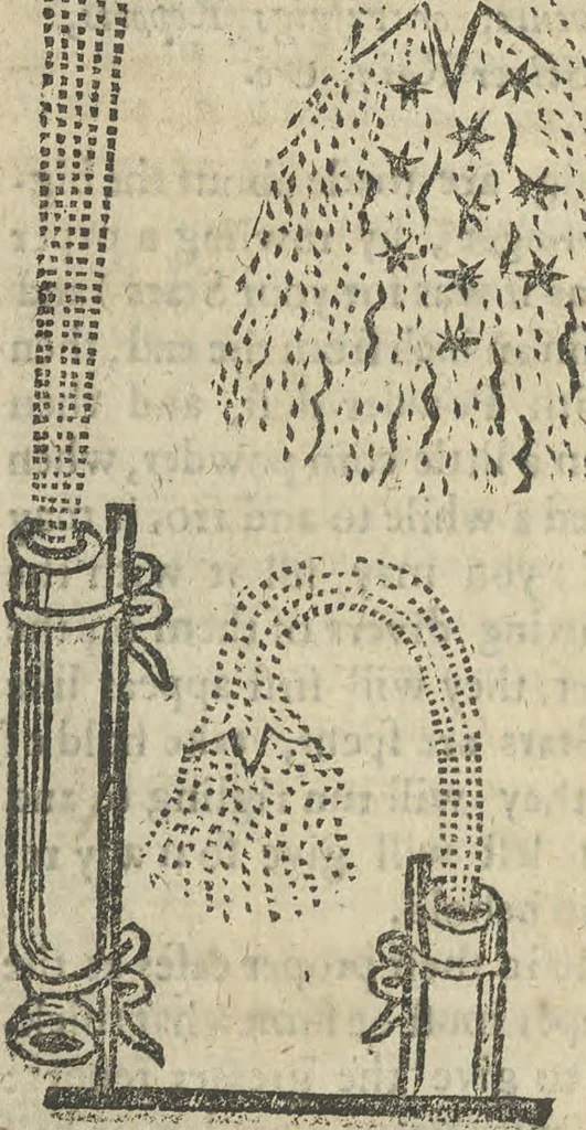 An illustration from A rich cabinet, with variety of inventions: unlock'd and open'd, for the recreation of ingenious spirits ... being receipts and conceits of several natures ... As also variety of recreative fire-works ... Whereunto is added divers experiments in drawing, painting, arithmetick, geometry, astronomy, and other parts of the mathematicks. Likewise directions for ringing the most usual peals, 1677, leaf 113