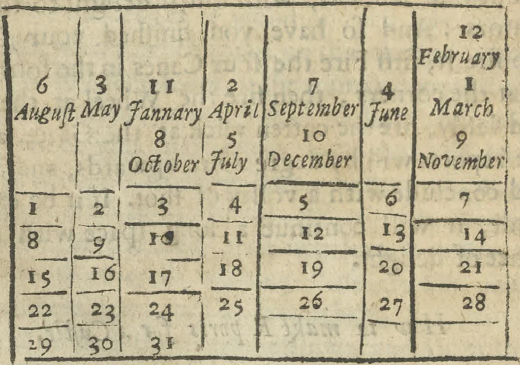 An illustration from A rich cabinet, with variety of inventions: unlock'd and open'd, for the recreation of ingenious spirits ... being receipts and conceits of several natures ... As also variety of recreative fire-works ... Whereunto is added divers experiments in drawing, painting, arithmetick, geometry, astronomy, and other parts of the mathematicks. Likewise directions for ringing the most usual peals, 1677, leaf 163