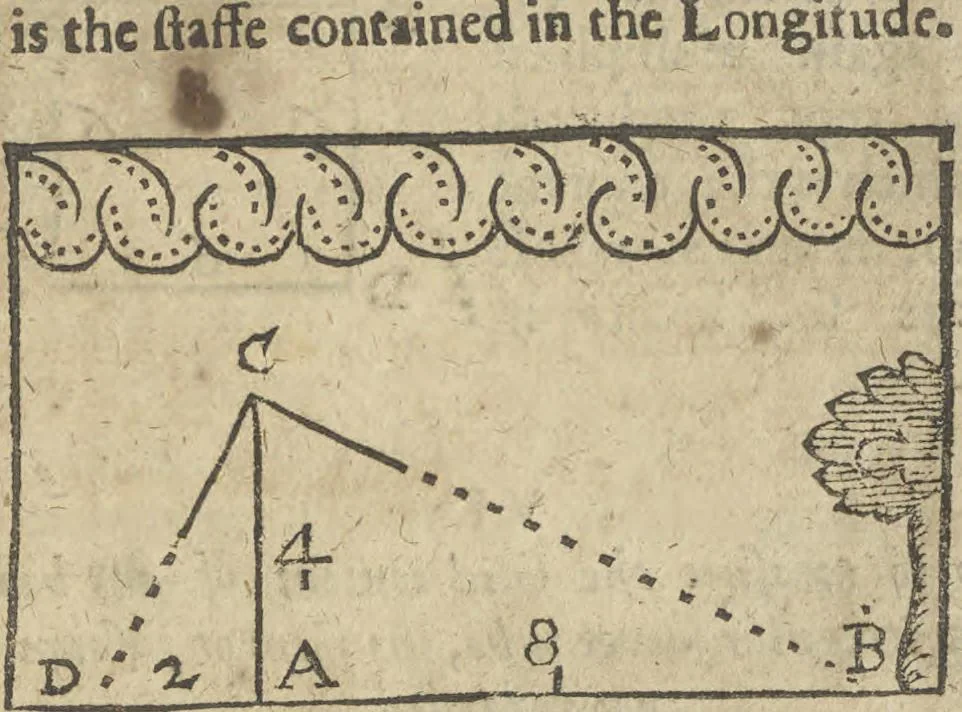 An illustration from A rich cabinet, with variety of inventions: unlock'd and open'd, for the recreation of ingenious spirits ... being receipts and conceits of several natures ... As also variety of recreative fire-works ... Whereunto is added divers experiments in drawing, painting, arithmetick, geometry, astronomy, and other parts of the mathematicks. Likewise directions for ringing the most usual peals, 1677, leaf 202