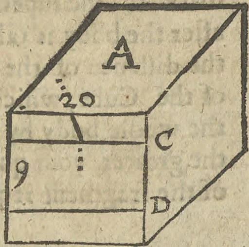 An illustration from A rich cabinet, with variety of inventions: unlock'd and open'd, for the recreation of ingenious spirits ... being receipts and conceits of several natures ... As also variety of recreative fire-works ... Whereunto is added divers experiments in drawing, painting, arithmetick, geometry, astronomy, and other parts of the mathematicks. Likewise directions for ringing the most usual peals, 1677, leaf 204