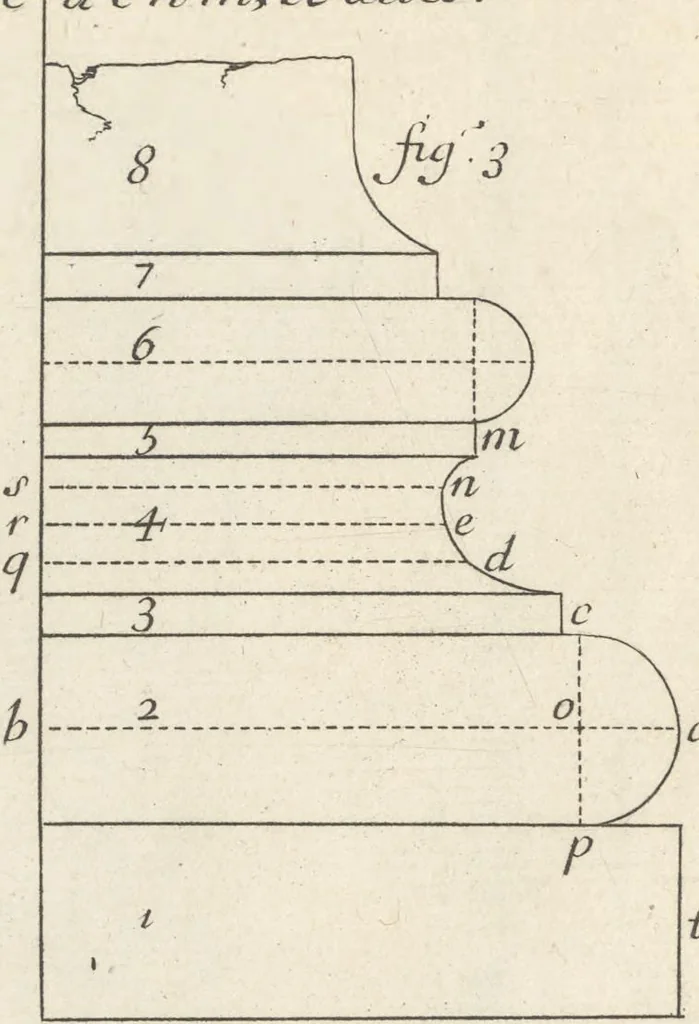 An illustration from Parallele de l'architectvre antiqve et de la moderne : avec vn recveil des dix principavx avthevrs qui ont écrit des cinq ordres ; sçauoir Palladio et Scamozzi, Serlio et Vignola, D. Barbaro et Cataneo, L.B. Alberti et Viola, Bvllant et De Lorme, comparez entre eux. Les trois ordres Grecs, le Doriqve, l'Ioniqve & le Corinthien, font la premiere partie de ce Traitté: Et les deux Latins, le Toscan & le Composite, en font la derniere, 1650, leaf 156