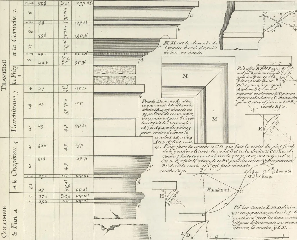 An illustration from Parallele de l'architectvre antiqve et de la moderne : avec vn recveil des dix principavx avthevrs qui ont écrit des cinq ordres ; sçauoir Palladio et Scamozzi, Serlio et Vignola, D. Barbaro et Cataneo, L.B. Alberti et Viola, Bvllant et De Lorme, comparez entre eux. Les trois ordres Grecs, le Doriqve, l'Ioniqve & le Corinthien, font la premiere partie de ce Traitté: Et les deux Latins, le Toscan & le Composite, en font la derniere, 1650, leaf 166