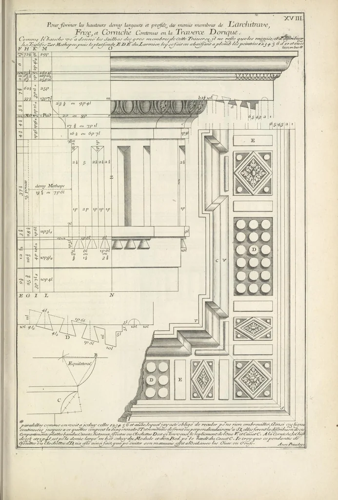 An illustration from Parallele de l'architectvre antiqve et de la moderne : avec vn recveil des dix principavx avthevrs qui ont écrit des cinq ordres ; sçauoir Palladio et Scamozzi, Serlio et Vignola, D. Barbaro et Cataneo, L.B. Alberti et Viola, Bvllant et De Lorme, comparez entre eux. Les trois ordres Grecs, le Doriqve, l'Ioniqve & le Corinthien, font la premiere partie de ce Traitté: Et les deux Latins, le Toscan & le Composite, en font la derniere, 1650, leaf 172
