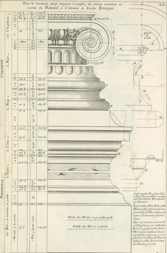An illustration from Parallele de l'architectvre antiqve et de la moderne : avec vn recveil des dix principavx avthevrs qui ont écrit des cinq ordres ; sçauoir Palladio et Scamozzi, Serlio et Vignola, D. Barbaro et Cataneo, L.B. Alberti et Viola, Bvllant et De Lorme, comparez entre eux. Les trois ordres Grecs, le Doriqve, l'Ioniqve & le Corinthien, font la premiere partie de ce Traitté: Et les deux Latins, le Toscan & le Composite, en font la derniere, 1650, leaf 176