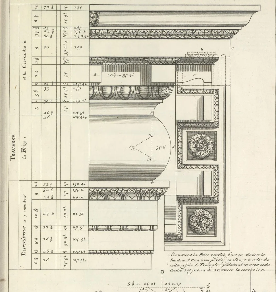 An illustration from Parallele de l'architectvre antiqve et de la moderne : avec vn recveil des dix principavx avthevrs qui ont écrit des cinq ordres ; sçauoir Palladio et Scamozzi, Serlio et Vignola, D. Barbaro et Cataneo, L.B. Alberti et Viola, Bvllant et De Lorme, comparez entre eux. Les trois ordres Grecs, le Doriqve, l'Ioniqve & le Corinthien, font la premiere partie de ce Traitté: Et les deux Latins, le Toscan & le Composite, en font la derniere, 1650, leaf 180