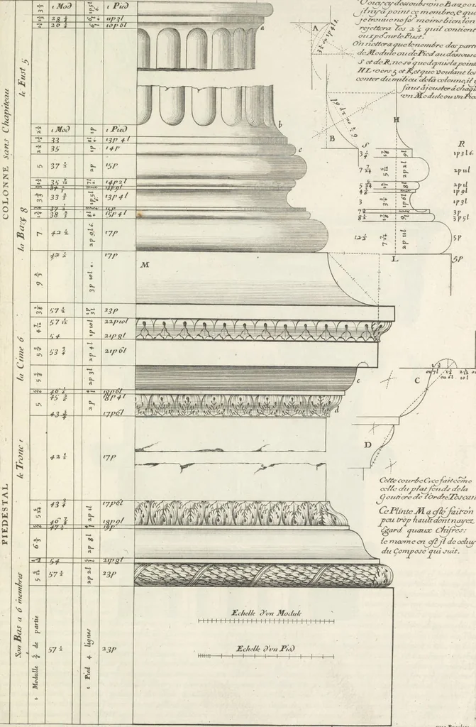 An illustration from Parallele de l'architectvre antiqve et de la moderne : avec vn recveil des dix principavx avthevrs qui ont écrit des cinq ordres ; sçauoir Palladio et Scamozzi, Serlio et Vignola, D. Barbaro et Cataneo, L.B. Alberti et Viola, Bvllant et De Lorme, comparez entre eux. Les trois ordres Grecs, le Doriqve, l'Ioniqve & le Corinthien, font la premiere partie de ce Traitté: Et les deux Latins, le Toscan & le Composite, en font la derniere, 1650, leaf 182