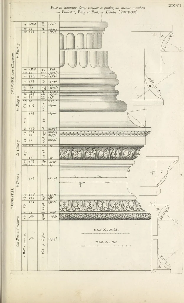 An illustration from Parallele de l'architectvre antiqve et de la moderne : avec vn recveil des dix principavx avthevrs qui ont écrit des cinq ordres ; sçauoir Palladio et Scamozzi, Serlio et Vignola, D. Barbaro et Cataneo, L.B. Alberti et Viola, Bvllant et De Lorme, comparez entre eux. Les trois ordres Grecs, le Doriqve, l'Ioniqve & le Corinthien, font la premiere partie de ce Traitté: Et les deux Latins, le Toscan & le Composite, en font la derniere, 1650, leaf 188