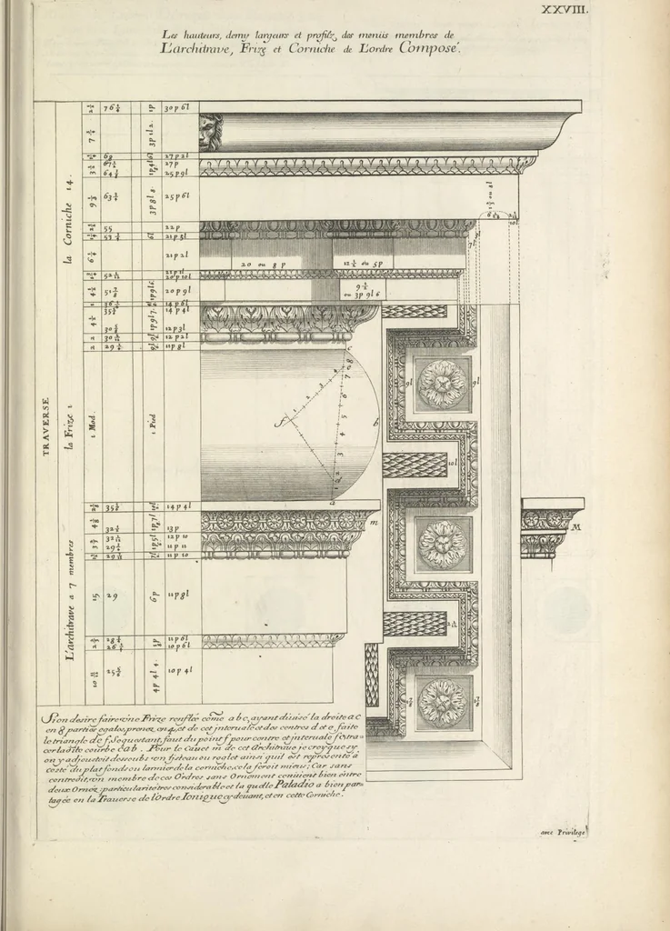 An illustration from Parallele de l'architectvre antiqve et de la moderne : avec vn recveil des dix principavx avthevrs qui ont écrit des cinq ordres ; sçauoir Palladio et Scamozzi, Serlio et Vignola, D. Barbaro et Cataneo, L.B. Alberti et Viola, Bvllant et De Lorme, comparez entre eux. Les trois ordres Grecs, le Doriqve, l'Ioniqve & le Corinthien, font la premiere partie de ce Traitté: Et les deux Latins, le Toscan & le Composite, en font la derniere, 1650, leaf 192