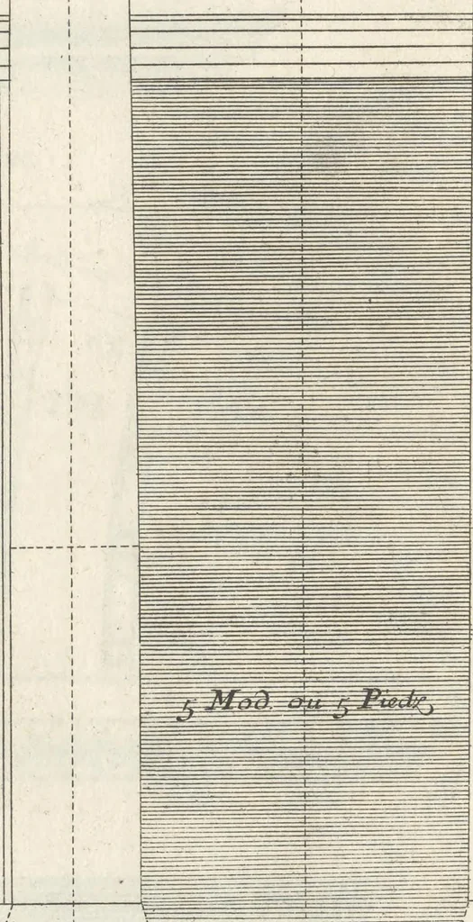 An illustration from Parallele de l'architectvre antiqve et de la moderne : avec vn recveil des dix principavx avthevrs qui ont écrit des cinq ordres ; sçauoir Palladio et Scamozzi, Serlio et Vignola, D. Barbaro et Cataneo, L.B. Alberti et Viola, Bvllant et De Lorme, comparez entre eux. Les trois ordres Grecs, le Doriqve, l'Ioniqve & le Corinthien, font la premiere partie de ce Traitté: Et les deux Latins, le Toscan & le Composite, en font la derniere, 1650, leaf 196