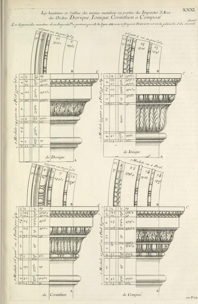 An illustration from Parallele de l'architectvre antiqve et de la moderne : avec vn recveil des dix principavx avthevrs qui ont écrit des cinq ordres ; sçauoir Palladio et Scamozzi, Serlio et Vignola, D. Barbaro et Cataneo, L.B. Alberti et Viola, Bvllant et De Lorme, comparez entre eux. Les trois ordres Grecs, le Doriqve, l'Ioniqve & le Corinthien, font la premiere partie de ce Traitté: Et les deux Latins, le Toscan & le Composite, en font la derniere, 1650, leaf 198