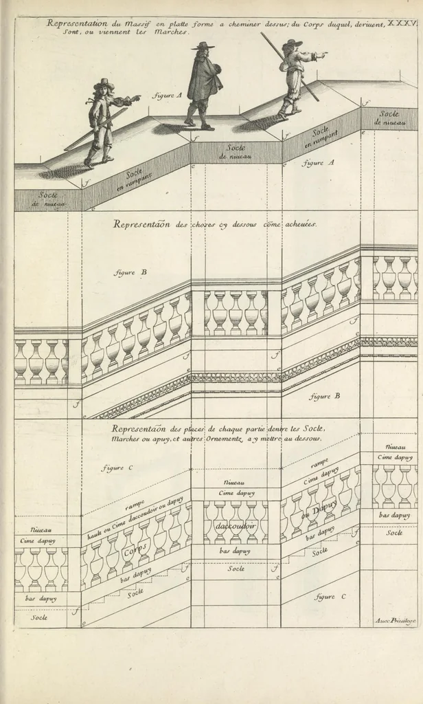 An illustration from Parallele de l'architectvre antiqve et de la moderne : avec vn recveil des dix principavx avthevrs qui ont écrit des cinq ordres ; sçauoir Palladio et Scamozzi, Serlio et Vignola, D. Barbaro et Cataneo, L.B. Alberti et Viola, Bvllant et De Lorme, comparez entre eux. Les trois ordres Grecs, le Doriqve, l'Ioniqve & le Corinthien, font la premiere partie de ce Traitté: Et les deux Latins, le Toscan & le Composite, en font la derniere, 1650, leaf 206