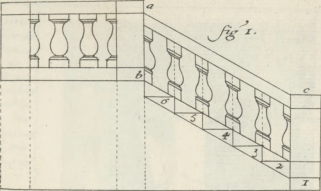 An illustration from Parallele de l'architectvre antiqve et de la moderne : avec vn recveil des dix principavx avthevrs qui ont écrit des cinq ordres ; sçauoir Palladio et Scamozzi, Serlio et Vignola, D. Barbaro et Cataneo, L.B. Alberti et Viola, Bvllant et De Lorme, comparez entre eux. Les trois ordres Grecs, le Doriqve, l'Ioniqve & le Corinthien, font la premiere partie de ce Traitté: Et les deux Latins, le Toscan & le Composite, en font la derniere, 1650, leaf 214