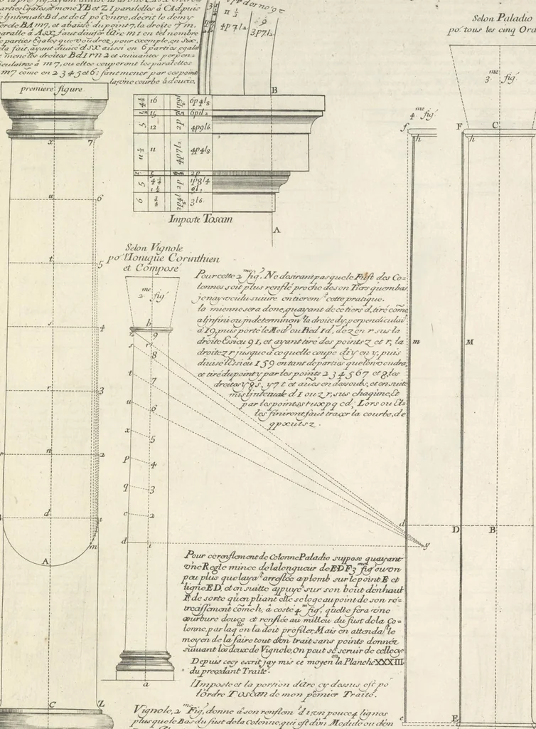 An illustration from Parallele de l'architectvre antiqve et de la moderne : avec vn recveil des dix principavx avthevrs qui ont écrit des cinq ordres ; sçauoir Palladio et Scamozzi, Serlio et Vignola, D. Barbaro et Cataneo, L.B. Alberti et Viola, Bvllant et De Lorme, comparez entre eux. Les trois ordres Grecs, le Doriqve, l'Ioniqve & le Corinthien, font la premiere partie de ce Traitté: Et les deux Latins, le Toscan & le Composite, en font la derniere, 1650, leaf 244