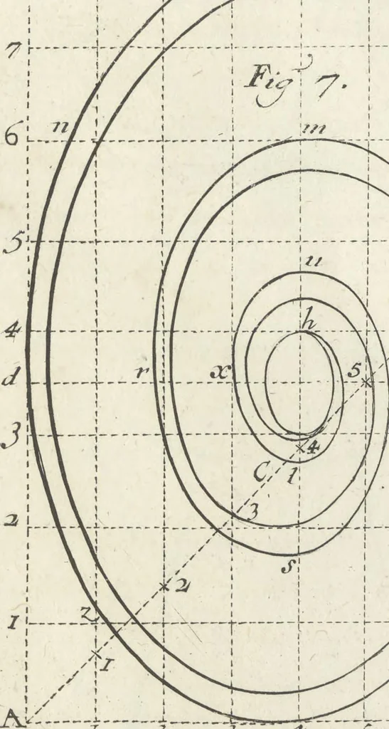 An illustration from Parallele de l'architectvre antiqve et de la moderne : avec vn recveil des dix principavx avthevrs qui ont écrit des cinq ordres ; sçauoir Palladio et Scamozzi, Serlio et Vignola, D. Barbaro et Cataneo, L.B. Alberti et Viola, Bvllant et De Lorme, comparez entre eux. Les trois ordres Grecs, le Doriqve, l'Ioniqve & le Corinthien, font la premiere partie de ce Traitté: Et les deux Latins, le Toscan & le Composite, en font la derniere, 1650, leaf 250