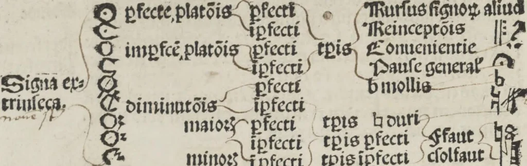 An illustration from Musica, 1507, leaf 62