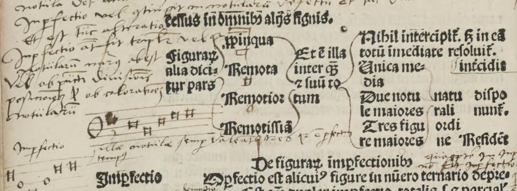An illustration from Musica, 1507, leaf 70