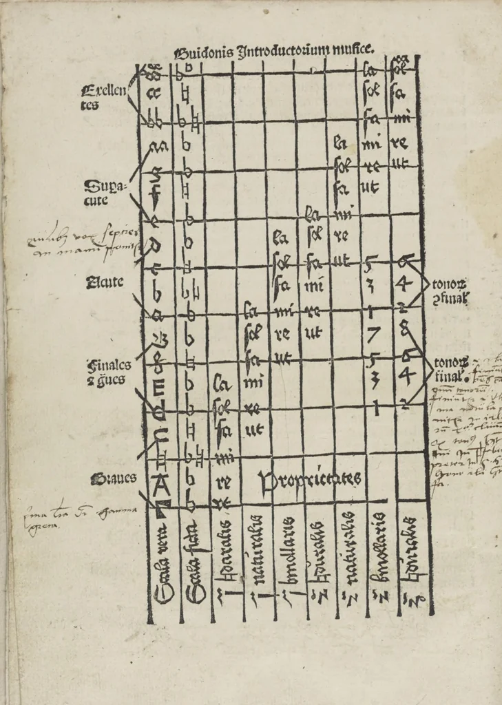 An illustration from Musica, 1507, leaf 8