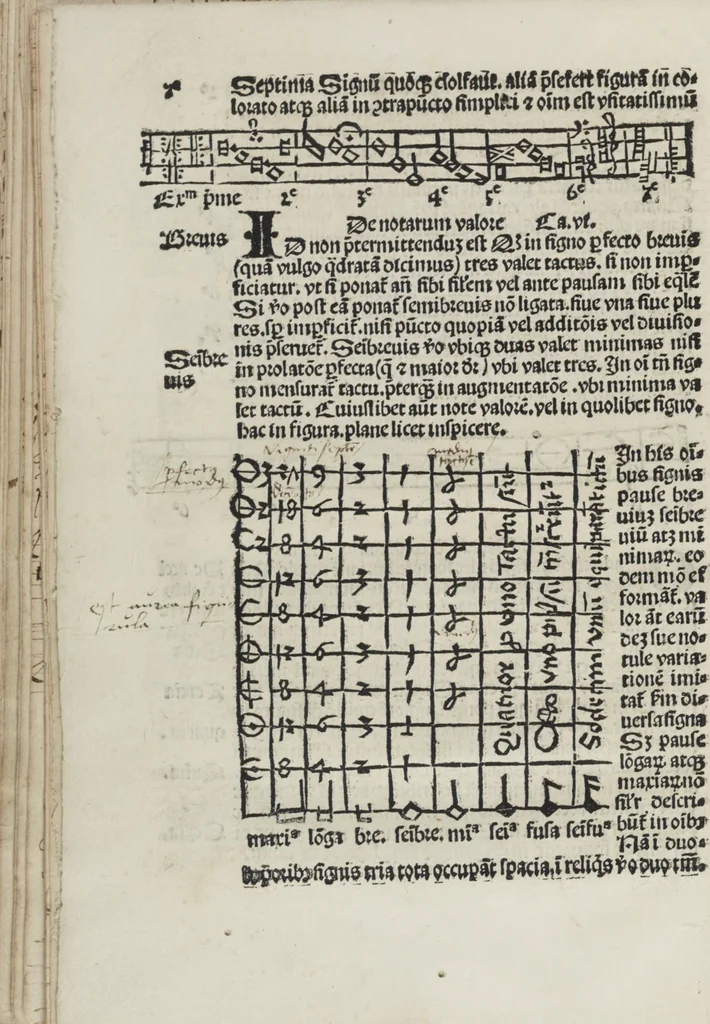 An illustration from Musica, 1507, leaf 80