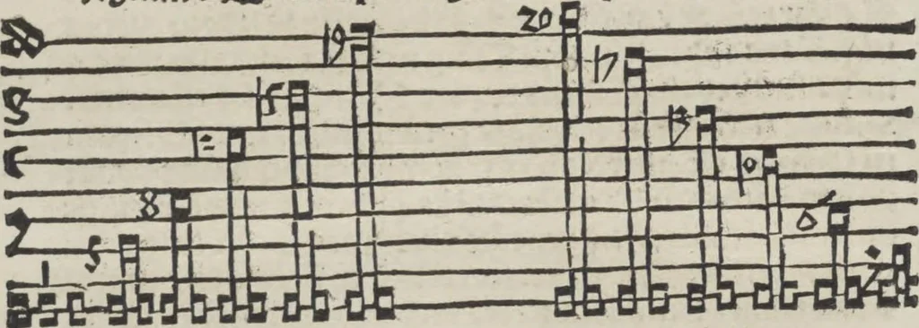 An illustration from Musica, 1507, leaf 88