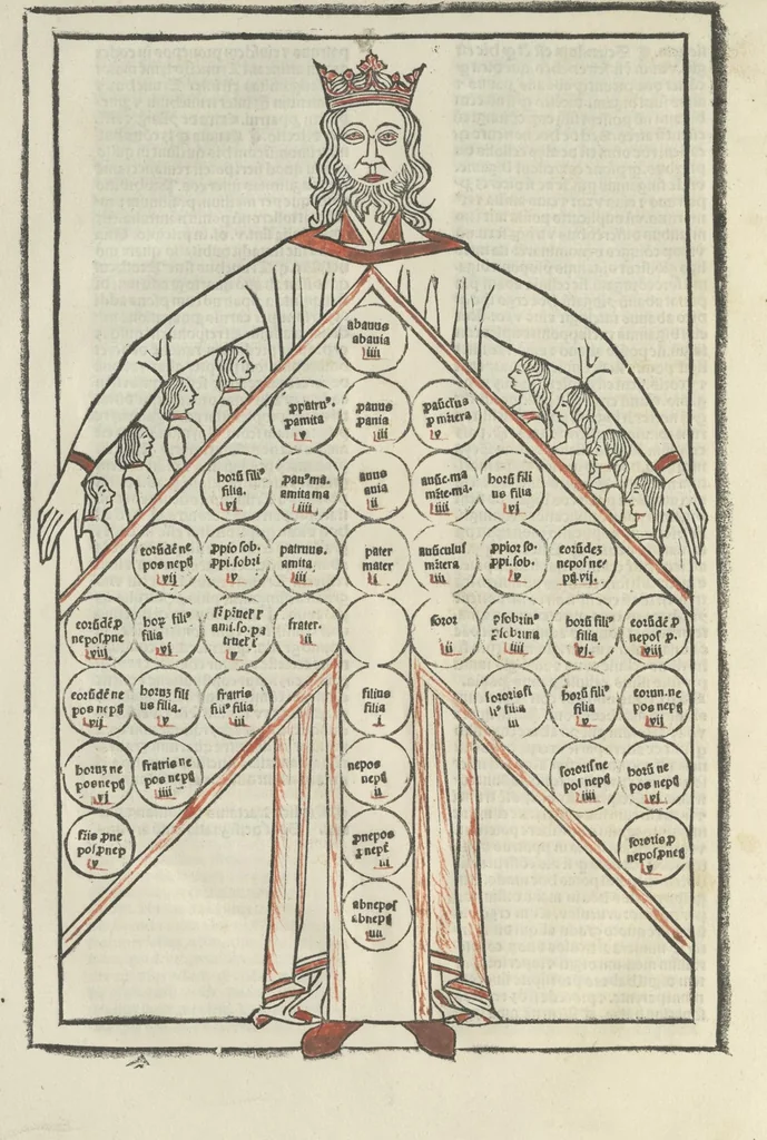 An illustration from Tractatus de [con]sanguinitate & affinitate, 1489, leaf 19