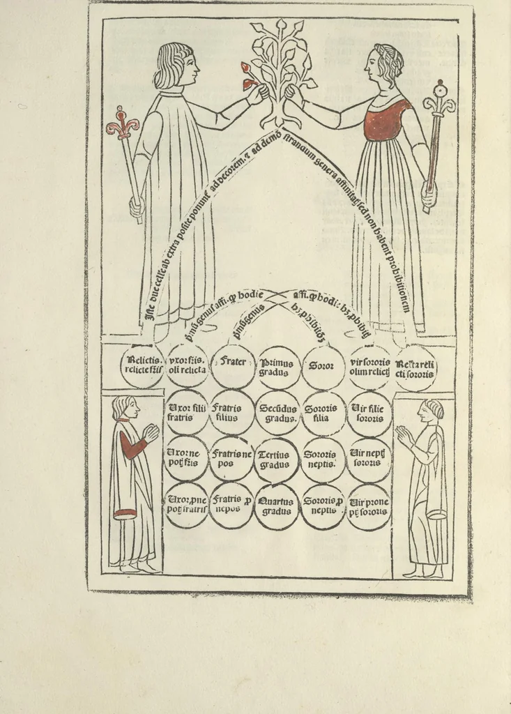 An illustration from Tractatus de [con]sanguinitate & affinitate, 1489, leaf 29