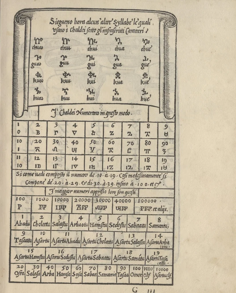 An illustration from Libro di M. Giouanbattista Palatino, cittadino romano, nelqual s'insegna à scriuere ogni sorte lettera, antica, et moderna, di qualunque natione, con le sue regole, et misure, et essempi : et con vn breue, et vtil discorso de le cifre, 1545, leaf 106