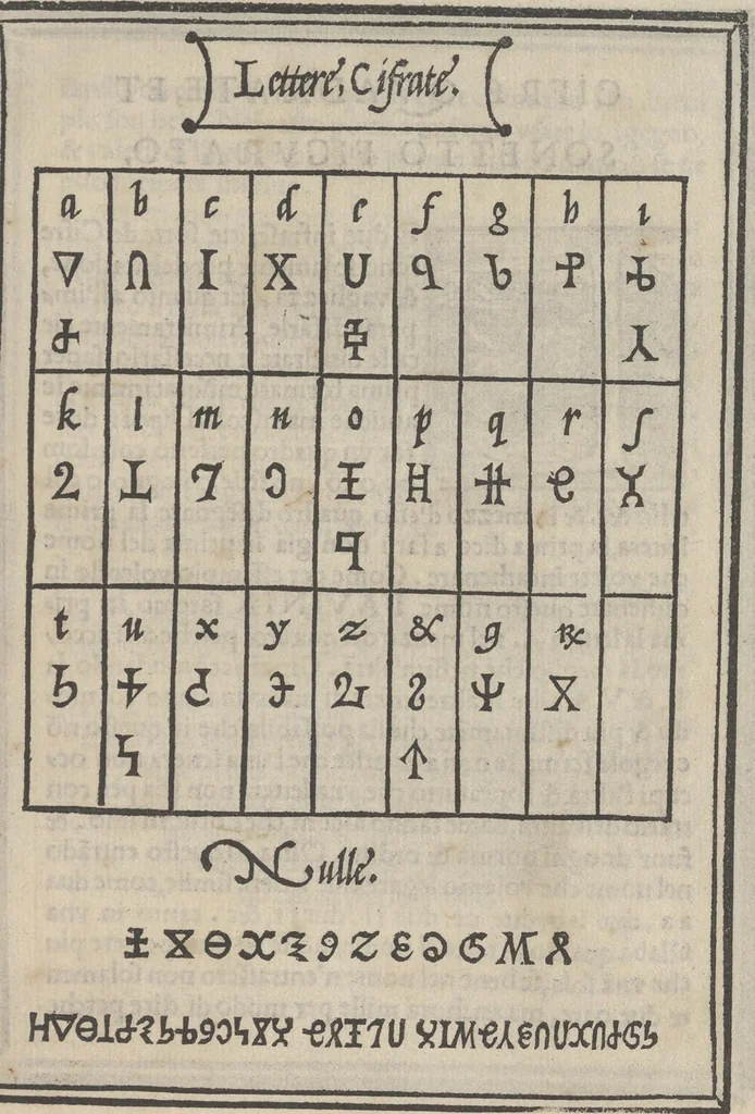 An illustration from Libro di M. Giouanbattista Palatino, cittadino romano, nelqual s'insegna à scriuere ogni sorte lettera, antica, et moderna, di qualunque natione, con le sue regole, et misure, et essempi : et con vn breue, et vtil discorso de le cifre, 1545, leaf 92
