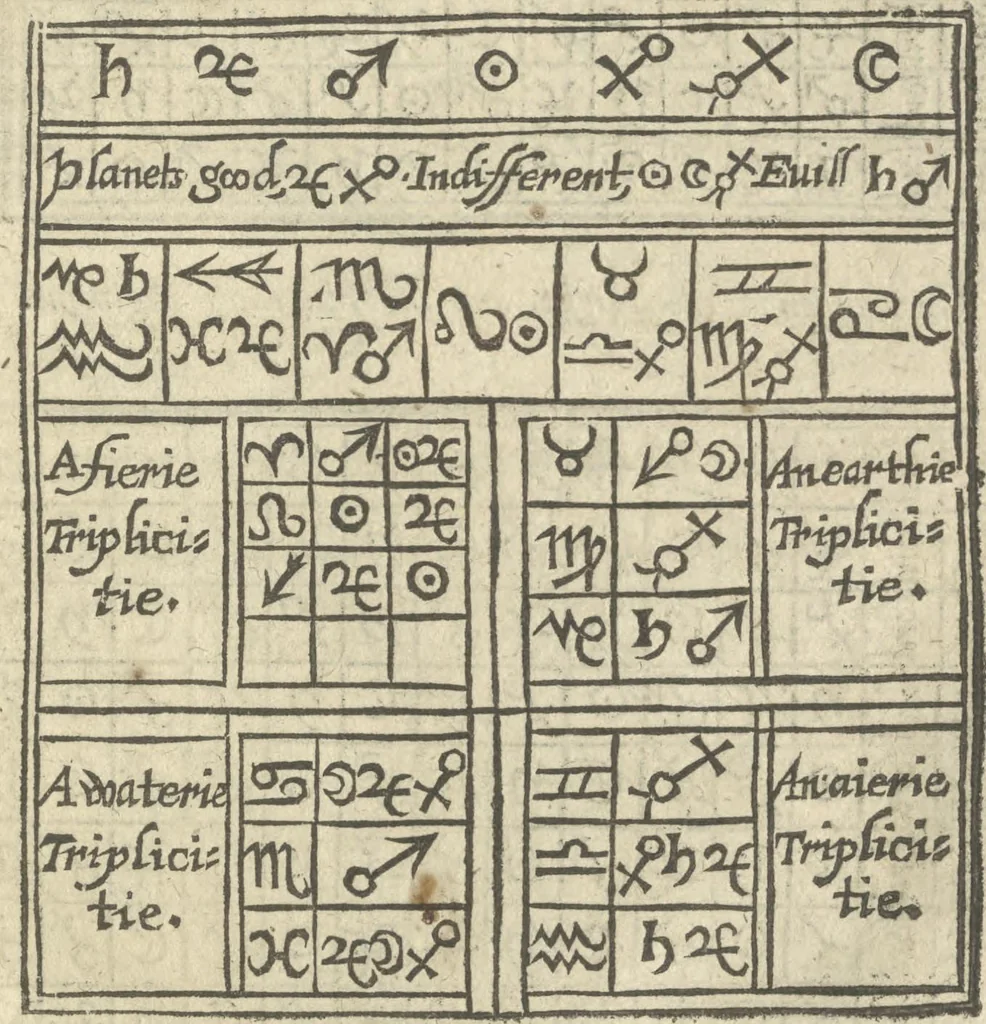 An illustration from The discovery of witchcraft: proving that the compacts and contracts of witches with devils and all infernal spirits or familiars are but erroneous novelties and imaginary conceptions .... In sixteen books, 1665, leaf 266